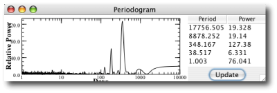 alpha B periodogram 1