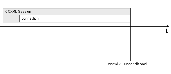 Session lifecycle diagram