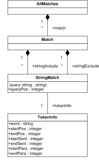 AllMatches class diagram