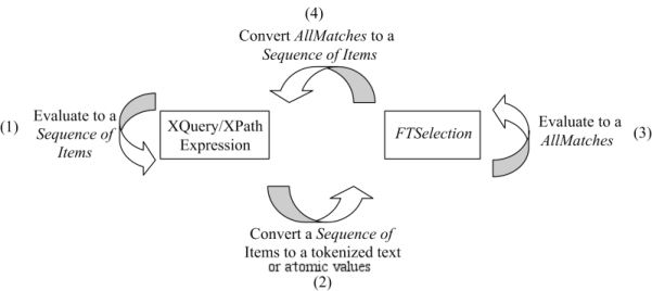 Composability diagram