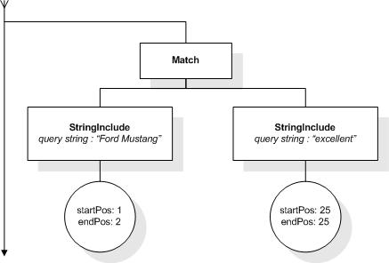 FTDistance input AllMatches