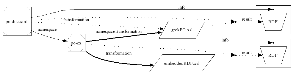 diagram: glean via namespace