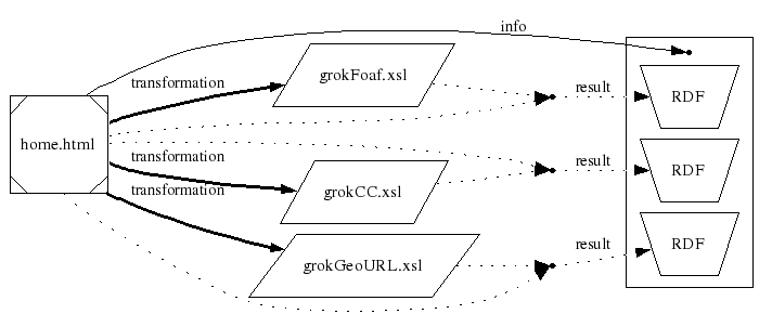 diagram: link to multiple transformations