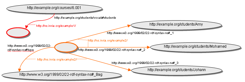 example with a container