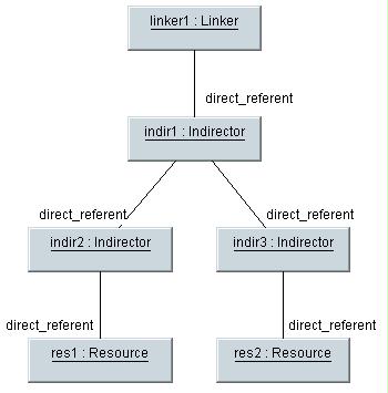 Location Path data model diagram