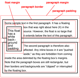 Image showing a floating image that overlaps the borders of
     two paragraphs: the borders are interrupted by the image.