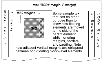 Image illustrating how floating boxes interact with
     margins.