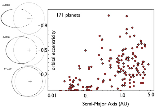 latest tally of extrasolar planets