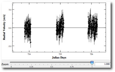 simulated high-resolution time series detail for Alpha Centauri B