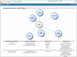 Newsgator Social Sites Social Network Graph