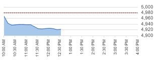 All Ords daily chart