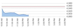 ASX200 daily chart