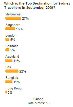 poll-results-Sydney-Sep09