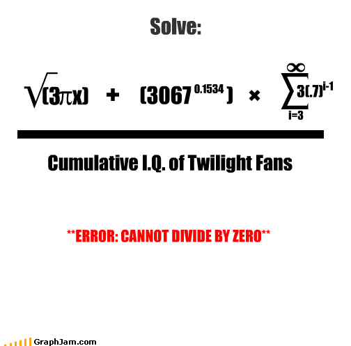 funny graphs - Solve: (3   x) (3067         ) 0.1534 i=3 3(.7) i-1 Cumulative I.Q. of Twilight Fans **ERROR: CANNOT DIVIDE BY ZERO**