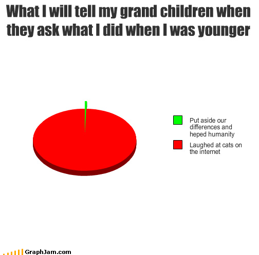 Funny Graphs - What I will tell my grand children when they ask what I did when I was younger