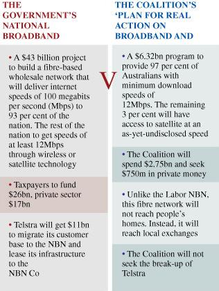 Broadband graphic