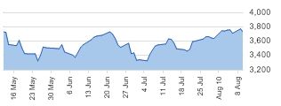 CAC 40 daily chart