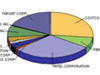 Portfolio tools group