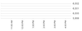 ASX200 daily chart