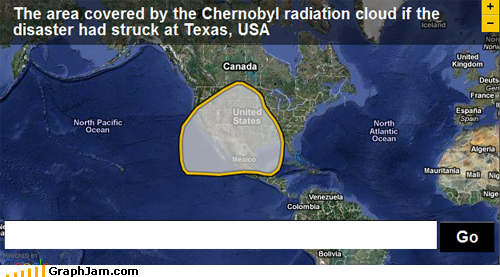 Funny Graphs - Chernobyl