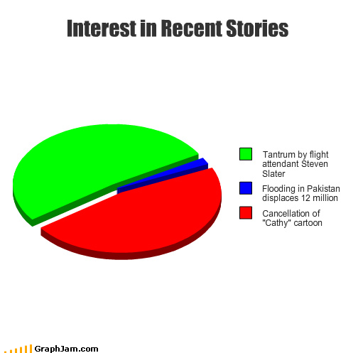 Funny Graphs - Priorities: We Do Not Has Them