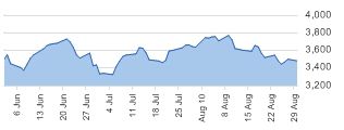 CAC 40 daily chart