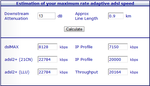 Kitz ADSL Speed Calculator Result