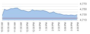 All Ords daily chart