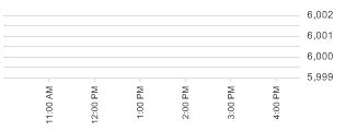 ASX200 daily chart