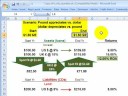 Foreign Exchange: On balance sheet hedge