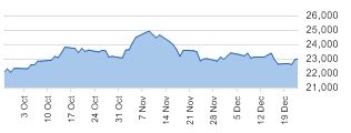 Hang Seng daily chart