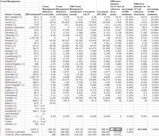 Forest Management Reference Levels