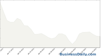 1 month USD/EUR conversion graph