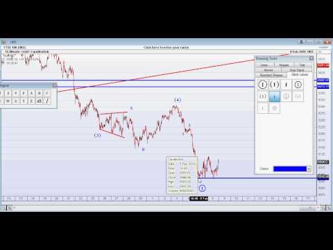 FTSE 100, DAX, CAC 40 Elliott Wave Review 09/02/2010