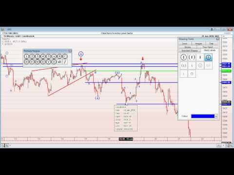 FTSE 100 Elliott Wave Review (22/01/2010)