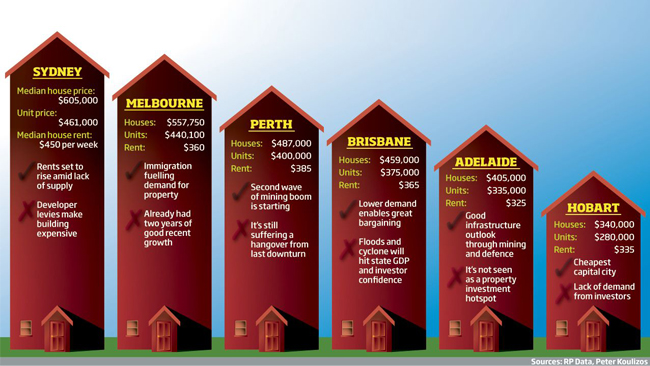 yourmoney housing