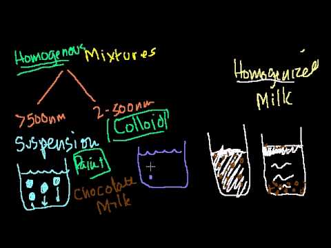 Suspensions, Colloids and Solutions