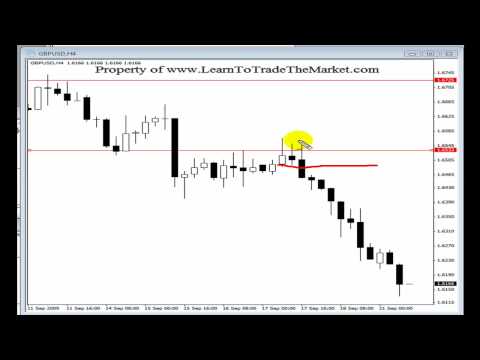 Price Action Forex Trading Strategies Tutorial