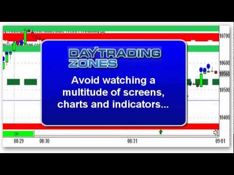 Daytrading software - Day Trading Emini- Trading Forex