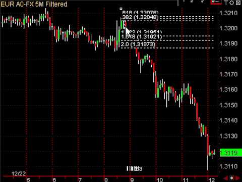 Fibonacci Forex Trading