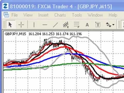 FOREX Training - Timing Your FOREX Trades Pt 1