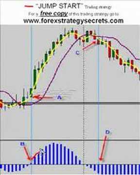 Forex Trading Strategy | Simple Forex Strategies . Learn forex trading online