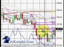 Daytrading the ABCD Fibonacci Pattern (Forex Trading)