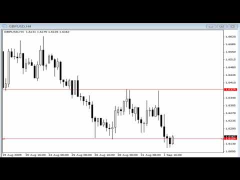 Price Action Forex Trading Tutorial - Pin Bar and Reversals