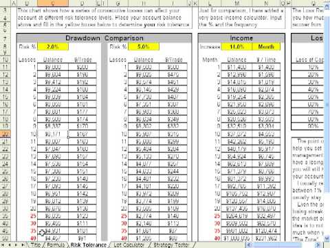 Basic FOREX Money Management