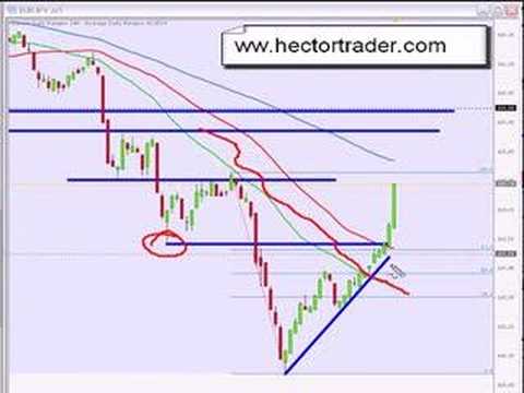 FOREX TRADING - Scalping