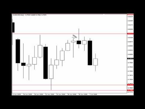 how to trade forex price action trading