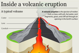 Inside a volcanic eruption