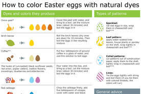 How to color Easter eggs with natural dyes