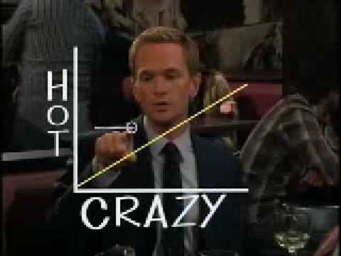 How i met your mother, (Hot,Crazy) SCALE